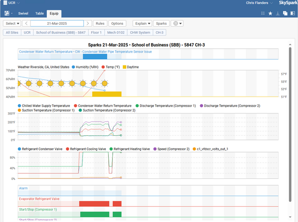 Software dashboard
