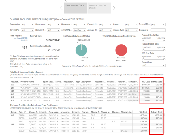 Screenshot of WO cost and extract cost